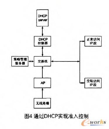 ͨ^(gu)DHCP(sh)F(xin)(zhn)