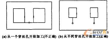 1Kϼӹ2(g)ļӹ·