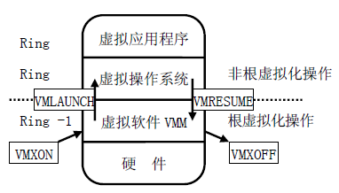 D3 CPU ̓MgӲo̓Mʽ