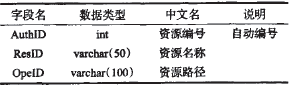 4ޱ(Auth)