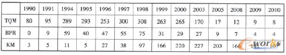 1 1990һ2010EBSCOЌTQM BPRKMоr