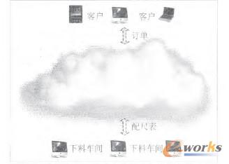 D2 ϵyƽ_cⲿwY