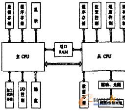 CPUƬC(sh)ϵy(tng)14q-Y