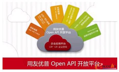 у(yu)Open API_ƽ_(ti)