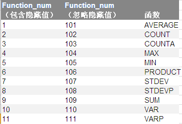 SUBTOTAL1a