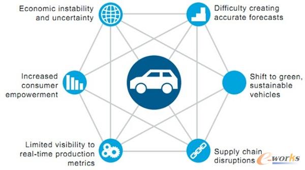܇SRSource: IBM whitepaper