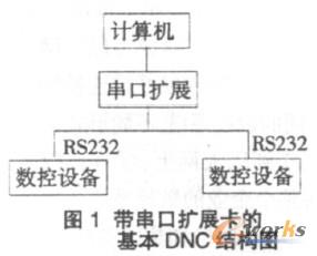 DNCYD