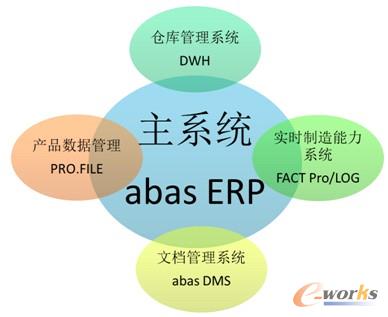 D3 ِabas ERPϵy(tng)