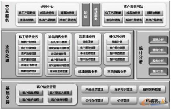 D1 Ї(gu)ʯCRMϵy(tng)ʮ塱wҎ(gu)