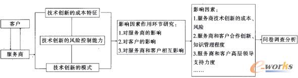 D1 ITIgӰоc˼·