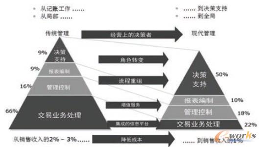 D2 y(tng)ؔ(ci)(w)cF(xin)ؔ(ci)(w)ą^(q)e