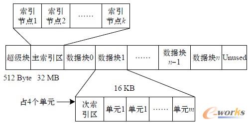 D2 űP߉݋惦Y