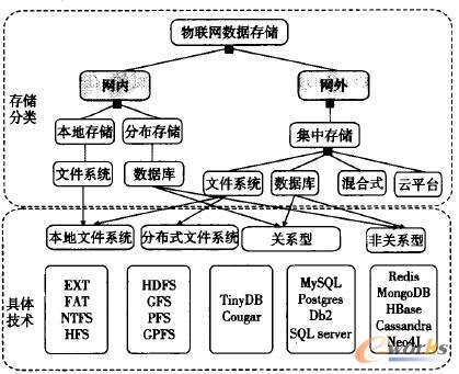 D2 (lin)W(wng)惦g(sh)