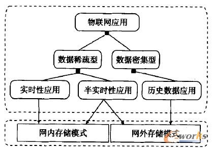 D5 (lin)W(wng)(yng)÷c惦(yng)P(gun)ϵ
