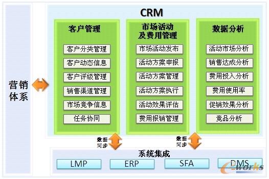 CRMϵy
