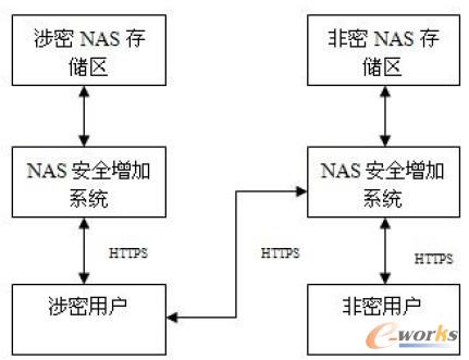 D2 W(wng)j밲ȫ