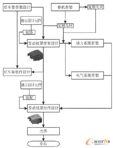 l(f)әC֌ϵy(tng)(sh)׺νӿ̈D