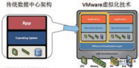 D1 VMware̓Mgcyļܘ^e