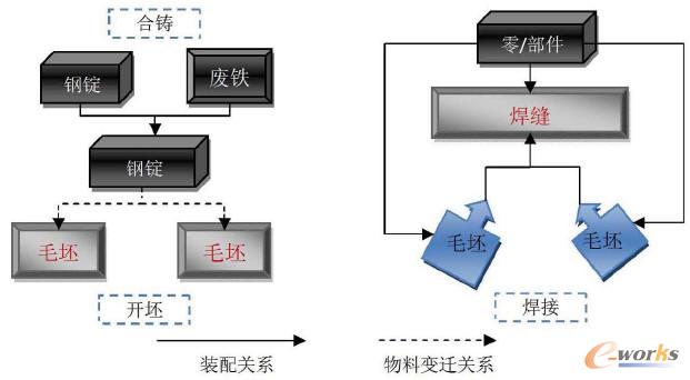 Pϵ