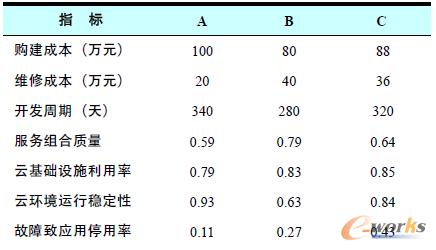 2 yuPaaSƽ_a(chn)Ʒֵָ