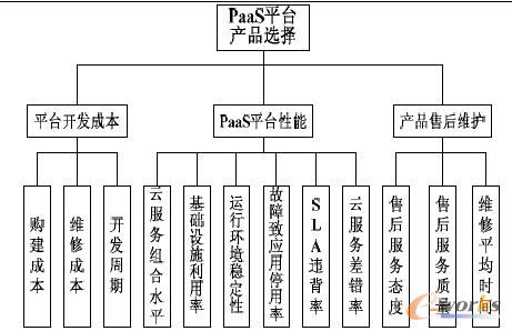 D3 PaaSƽ_a(chn)Ʒyuָwϵ(gu)