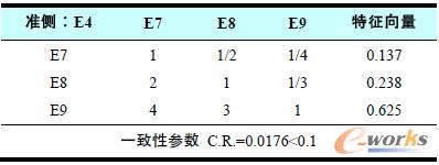 D6 PaaSƽ_a(chn)Ʒyuָ˱^