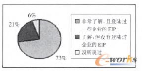 D1 ͑(du)EIP˽̶