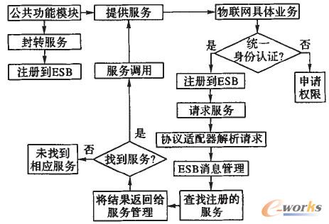 D5 I(y)ϵy(tng)f(xi)