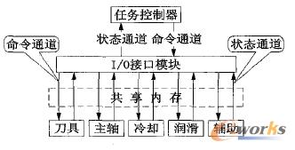I/OYʾD