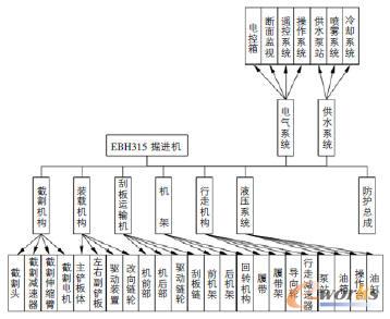 EBH315MCMYD