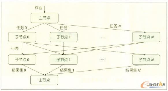 D8 СcJoin(sh)