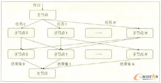 D6 Ӌ(j)ܘ(gu)I(y)(zh)^