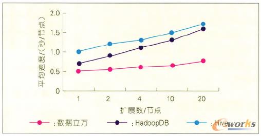 D14 ԔU(ku)չ(sh)(yn)