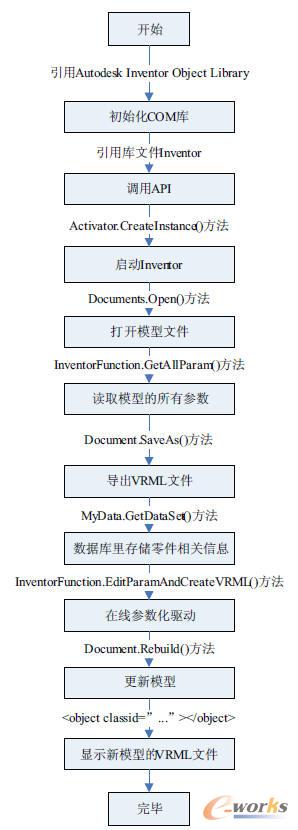 Inventor_l^