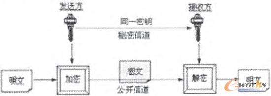 D2 (du)Q耼^(gu)
