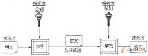 D3 ǌ(du)Q耼^(gu)