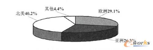3DӡO䔵(sh)^(q)ֲD