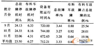 2010²(f)SO(sh)Ͻy(tng)Ӌ