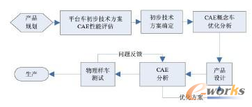 D2 AǶCAE(yu)g(sh)܇(yu)