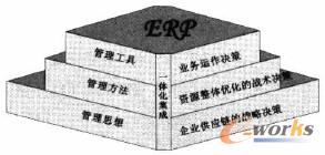 圖1 ERP系統 點擊查看原圖
