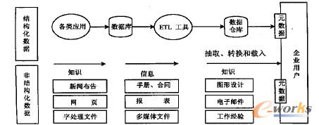 F(xin)еĔUչØZXML g(sh)Чؼ@(sh)(j), γI(y)TWeb Ԫ(sh)(j)XML g(sh)F(xin)ķǽY(ji)(gu)(sh)(j)