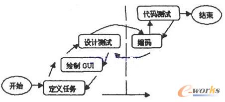 GUIOӋ^