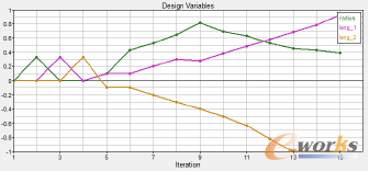 D8 OӋ׃radiusleng_1leng_2׃