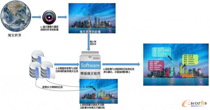 基于計(jì)算機(jī)視覺的AR技術(shù)工作流程