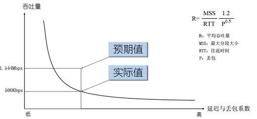 1長(zhǎng)距離傳輸、協(xié)議轉(zhuǎn)換
