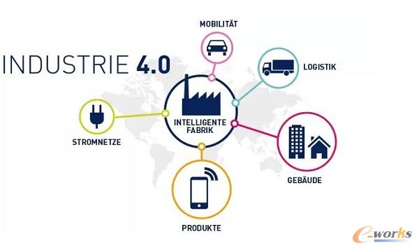 I4.0