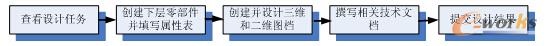 D3 O(sh)Ӌ^