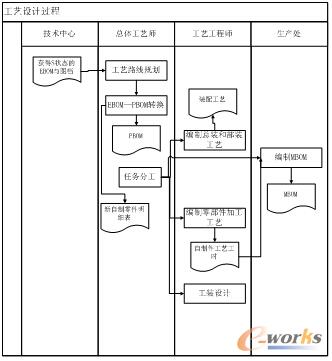 D4 ˇO(sh)Ӌ^ʾD