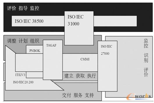 CobiT5 cь`P(gun)ϵ