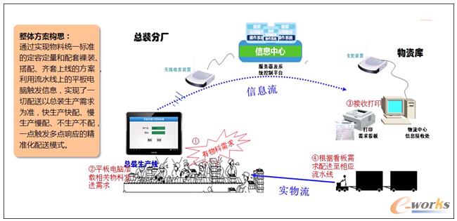 D3 һc(din)|l(f)c(din)푑(yng)R